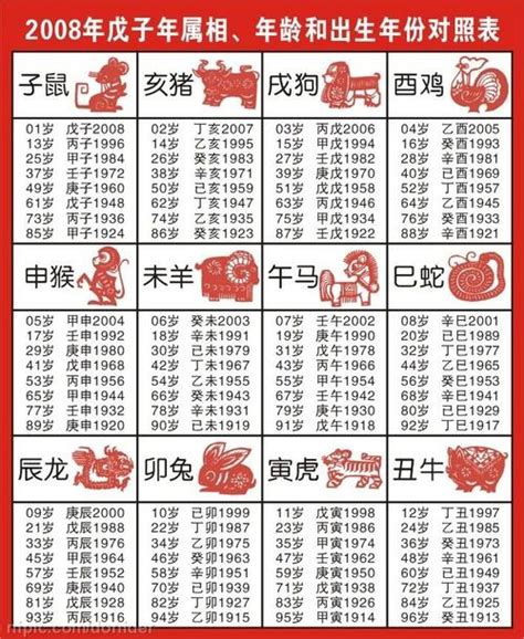 92年次生肖